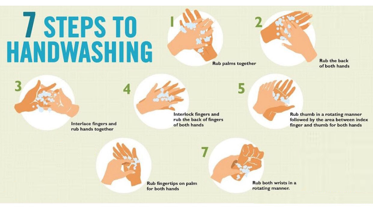 steps in proper handwashing